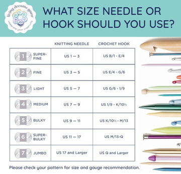 Untangling Yarn Weights, Yardage and Needle Size