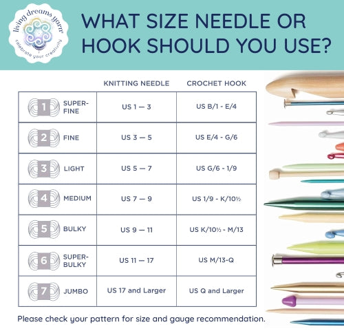 Untangling Yarn Weights, Yardage and Needle Size